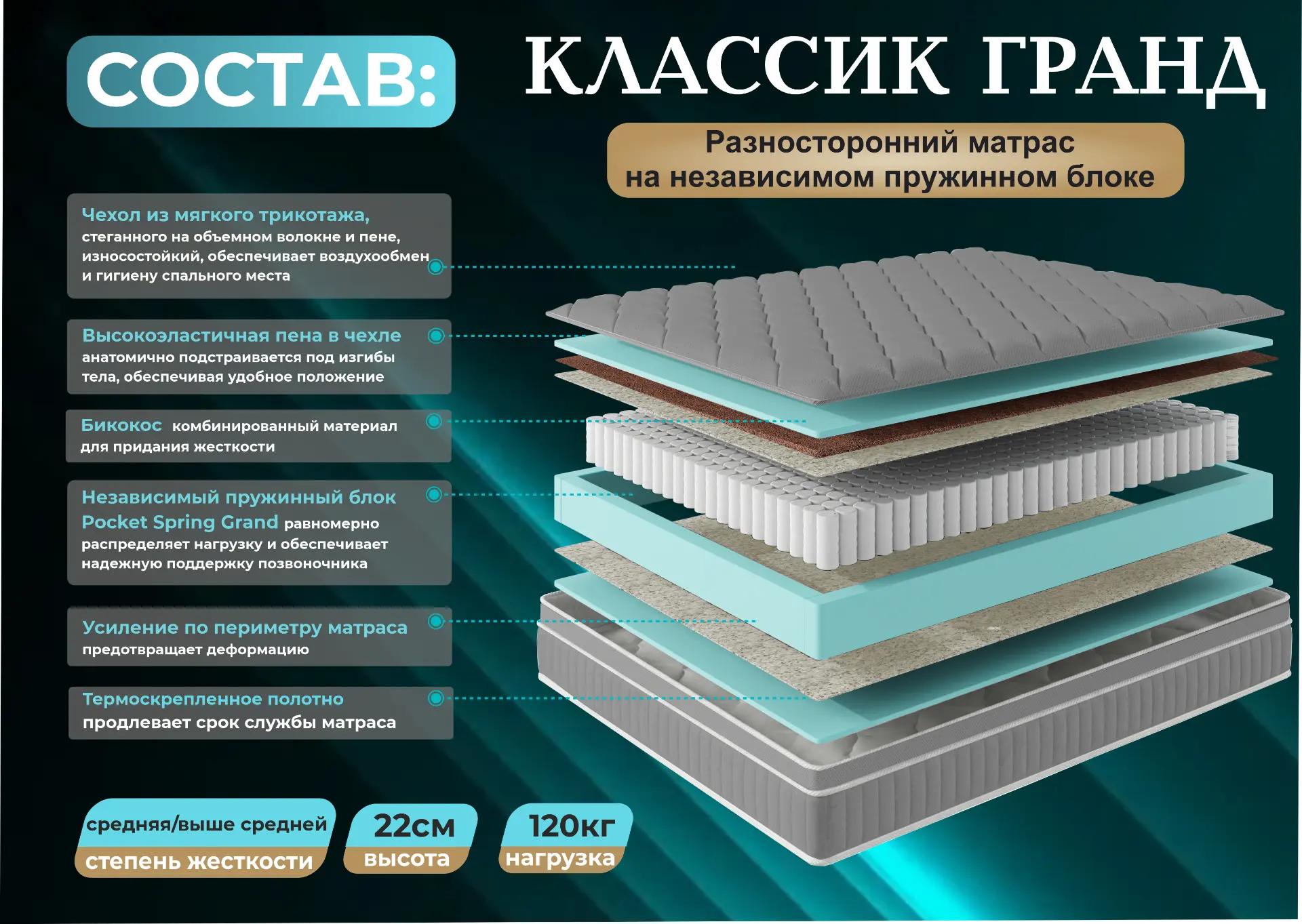 Матрас "Гранд Классик" (160*200, трикотаж (200))