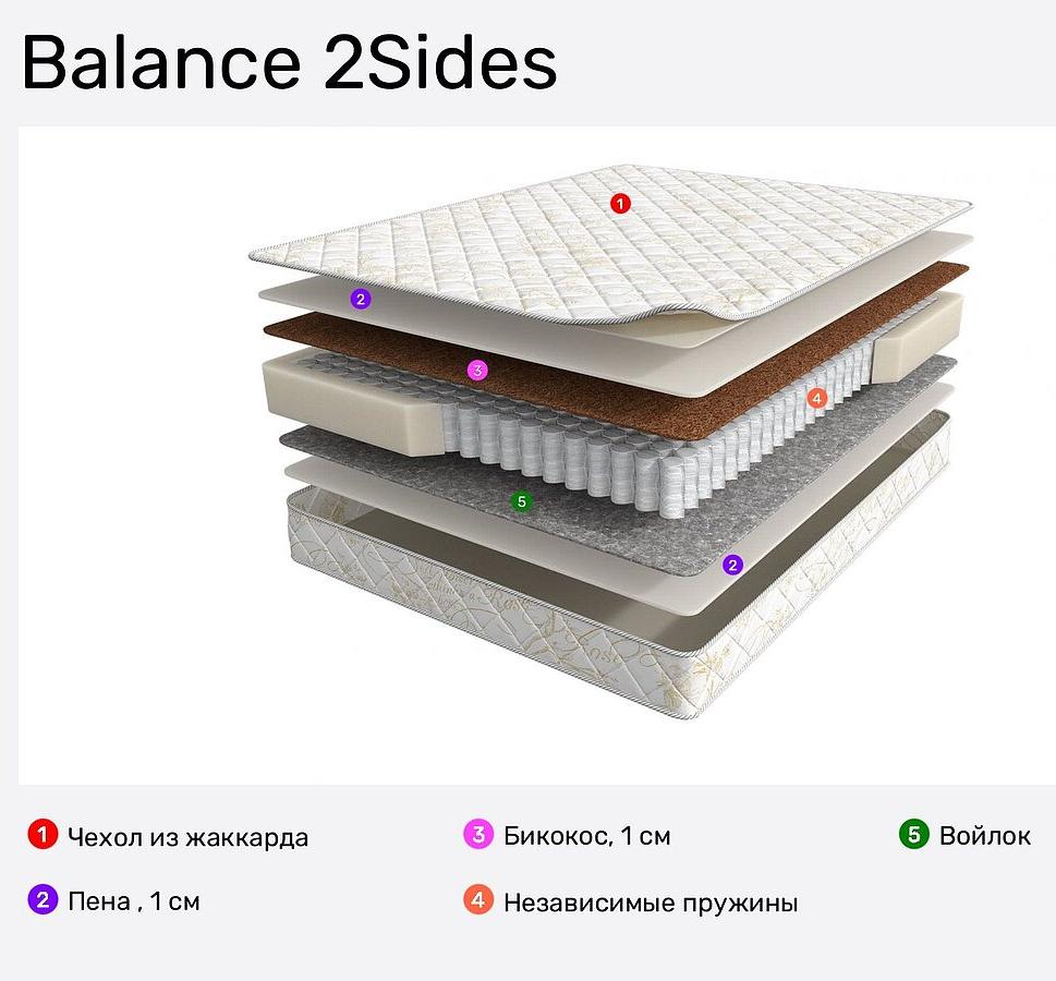 Матрас 200*160 Balance 2Sides