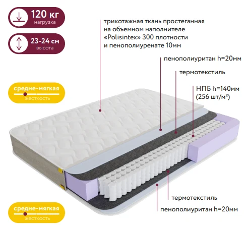 Матрас Нова-1 120*200