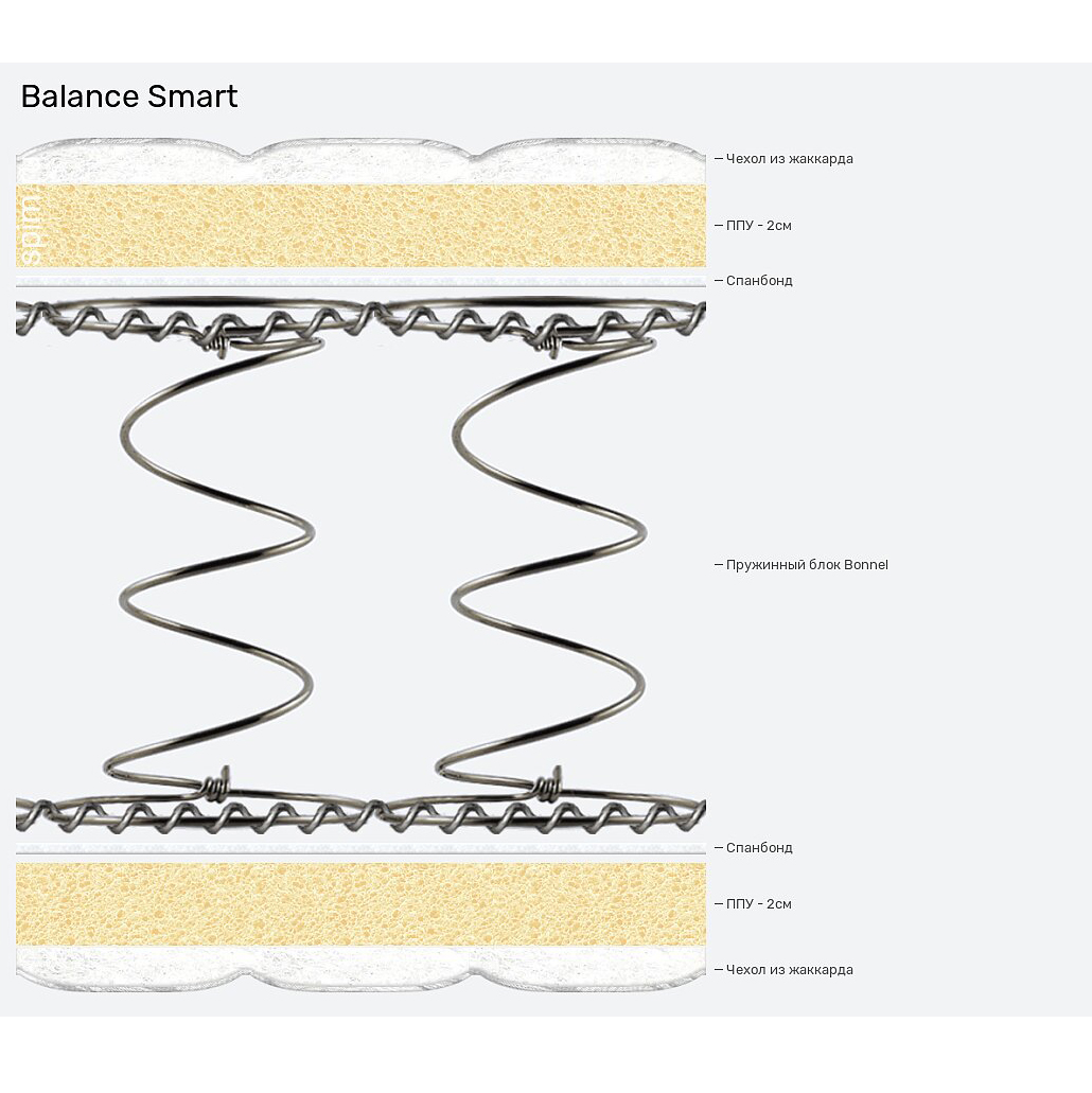 Матрас 220*200 BALANCE SMART